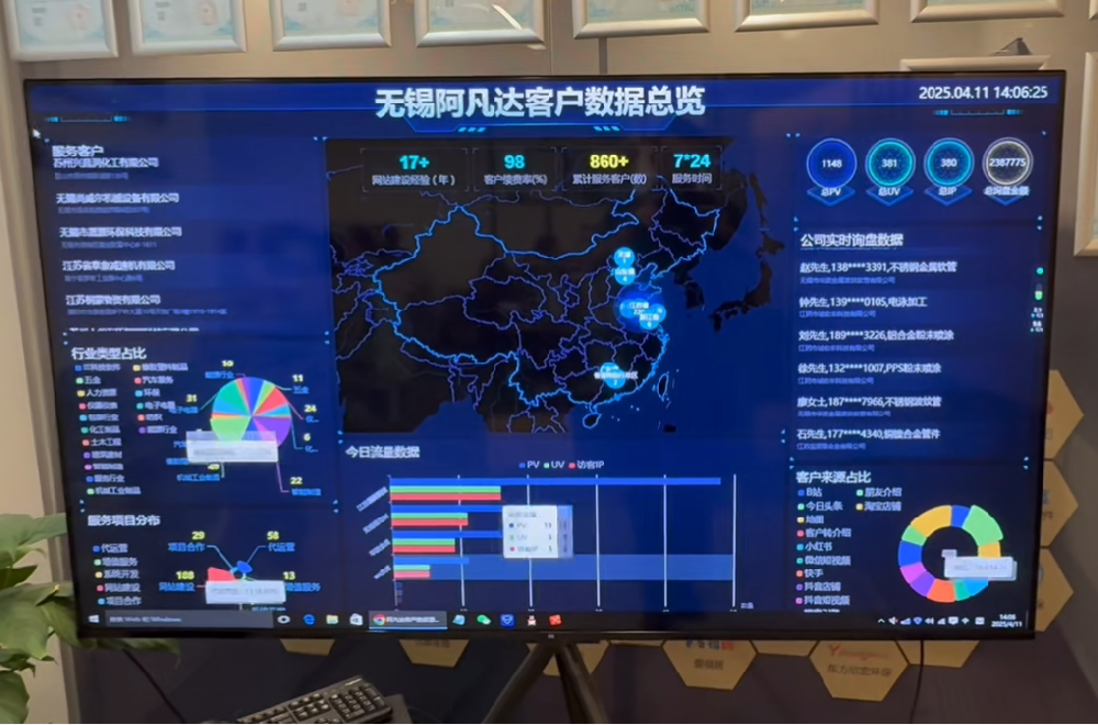 阿凡達網(wǎng)絡(luò)自研的數(shù)據(jù)看板正式上線了，為客戶統(tǒng)計數(shù)據(jù)精準(zhǔn)化保駕護航