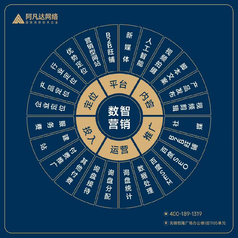 阿凡達(dá)網(wǎng)絡(luò)又有4項(xiàng)自主研發(fā)成果正式獲得國(guó)家計(jì)算機(jī)軟件著作權(quán)登記證書(shū)！